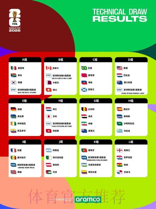 2026世界杯盘口推荐与分析指南