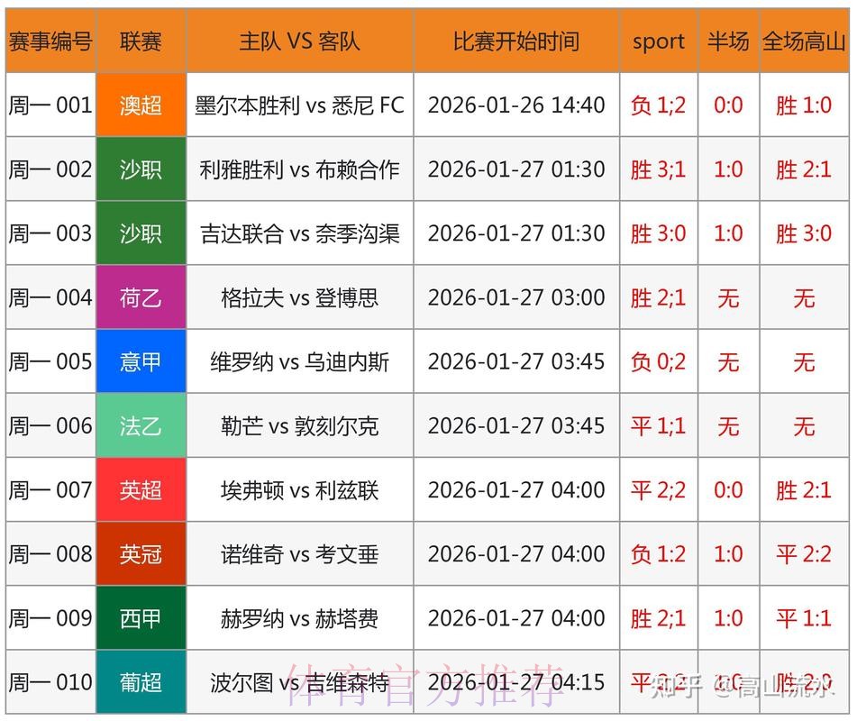 全面解析世界杯预测安全最新网址选择指南
